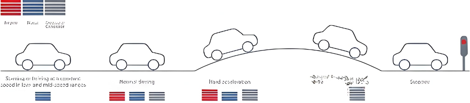 Hệ vận hành Toyota Camry Hybrid